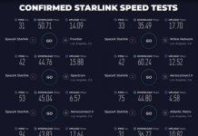 Starlink uydudan İnternet Hizmetinin İlk Hız Testi Sonuçları