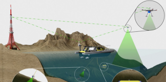 SeaClear Projesi İle Okyanus Tabanını Robotlar Temizleyecek