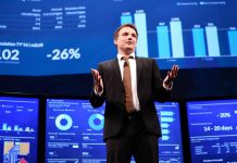 Alman Yazılım Devi SAP Koronavirüse Bakış Açısını Değiştirdi