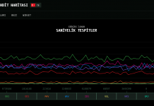 Verileri Gerçek Zamanlı Takip Edebileceğiniz Bazı Siteler