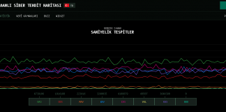 Verileri Gerçek Zamanlı Takip Edebileceğiniz Bazı Siteler
